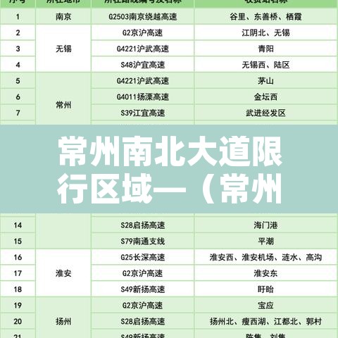 常州南北大道限行区域—（常州新北区禁区时间）