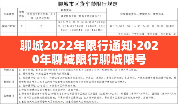 聊城2022年限行通知›2020年聊城限行聊城限号
