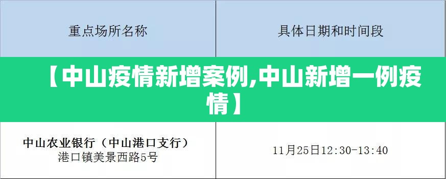 【中山疫情新增案例,中山新增一例疫情】
