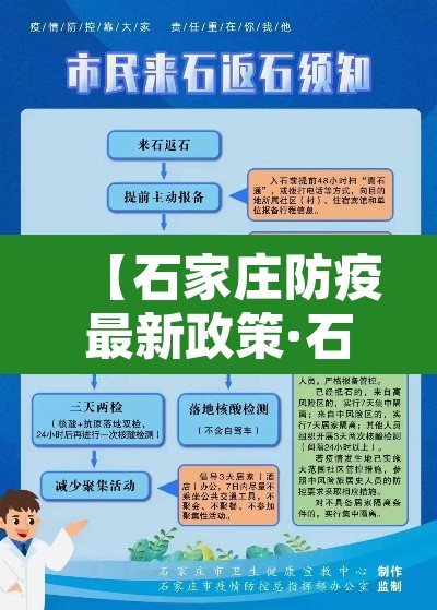【石家庄防疫最新政策·石家庄防疫最新消息】