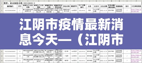 江阴市疫情最新消息今天—(江阴市新冠肺炎疫情) 江阴市疫情最新消息今天—(江阴市新冠肺炎疫情)