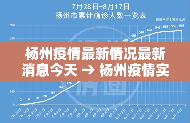 杨州疫情最新情况最新消息今天 → 杨州疫情实时动态 杨州疫情最新情况最新消息今天 → 杨州疫情实时动态