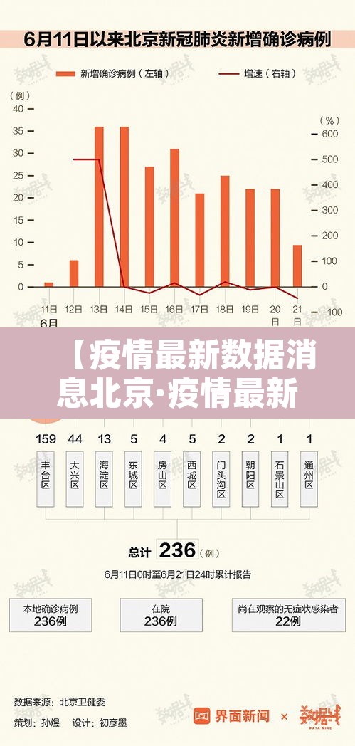 【疫情最新数据消息北京·疫情最新情况北京疫情】 【疫情最新数据消息北京·疫情最新情况北京疫情】