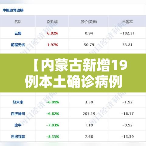 【内蒙古新增19例本土确诊病例·内蒙古新增确诊病例323例】