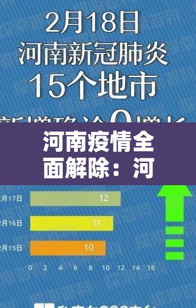 河南疫情全面解除：河南疫情解封最新通报