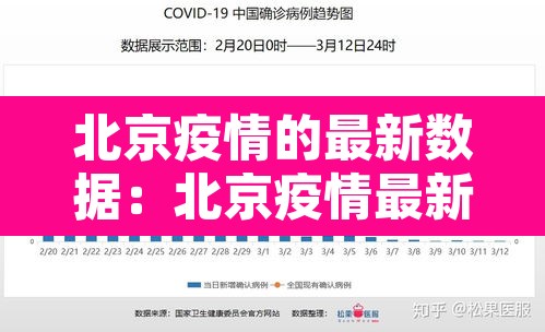 北京疫情的最新数据：北京疫情最新消