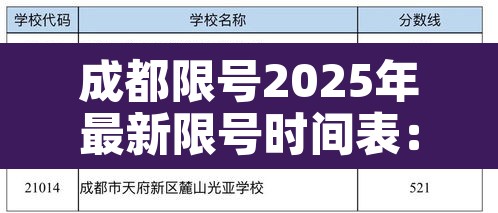 成都限号2025年最新限号时间表：成都限号2026年最新限号时间表