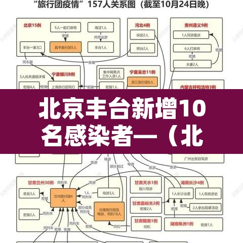 北京丰台新增10名感染者—(北京丰台新增2例行动轨迹) 北京丰台新增10名感染者—(北京丰台新增2例行动轨迹)