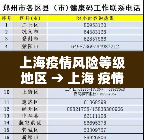 上海疫情风险等级地区 → 上海 疫情风险等级