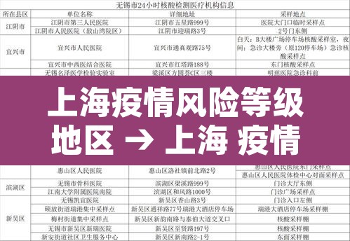 上海疫情风险等级地区 → 上海 疫情风险等级