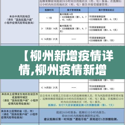 【柳州新增疫情详情,柳州疫情新增病例信息】