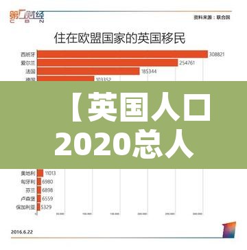 【英国人口2020总人数是多少·英国人口数量2020年统计】