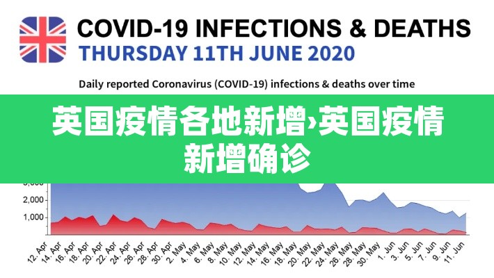英国疫情各地新增›英国疫情新增确诊