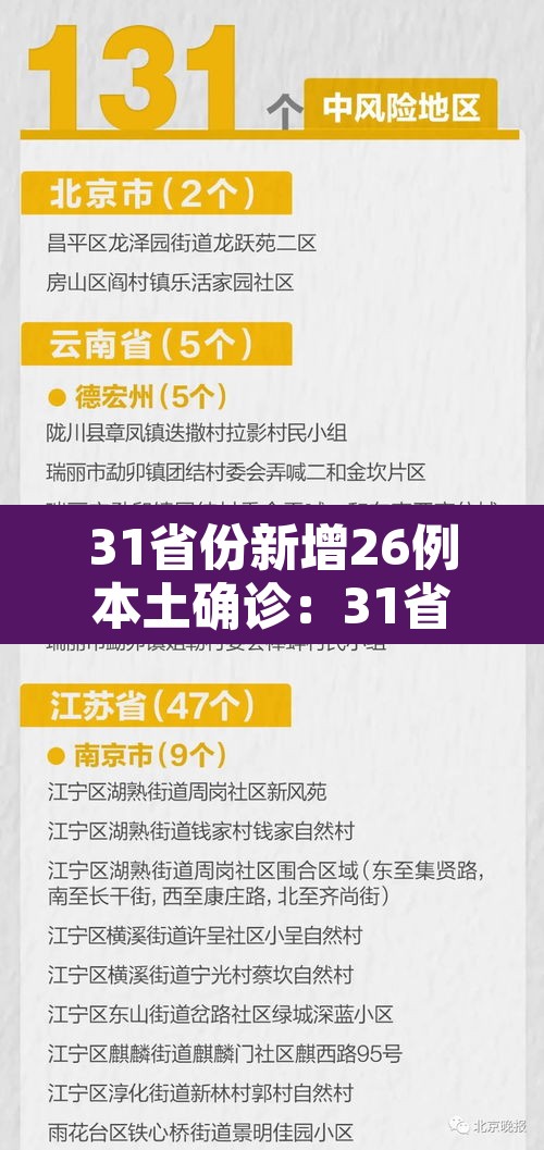 31省份新增26例本土确诊：31省份新增确诊37例27例为本土病例