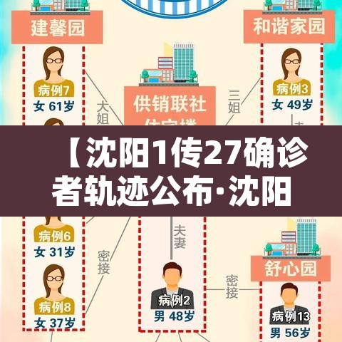 【沈阳1传27确诊者轨迹公布·沈阳1传27确诊者轨迹地图】 【沈阳1传27确诊者轨迹公布·沈阳1传27确诊者轨迹地图】