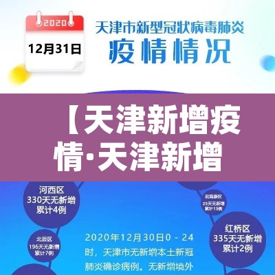 【天津新增疫情·天津新增最新情况】