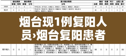 烟台现1例复阳人员›烟台复阳患者