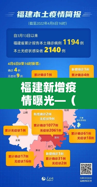 福建新增疫情曝光—（福建新增疫情曝光图）