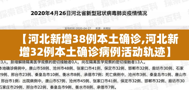 【河北新增38例本土确诊,河北新增32例本土确诊病例活动轨迹】