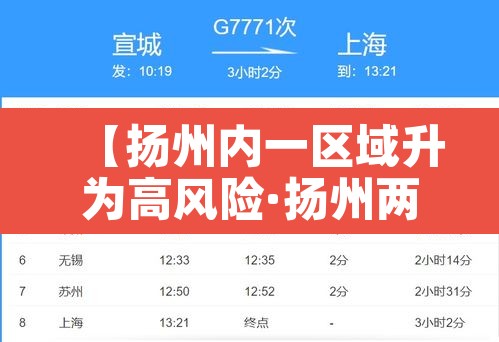 【扬州内一区域升为高风险·扬州两个高风险地区】