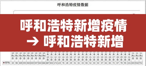 呼和浩特新增疫情 → 呼和浩特新增疫情最新消息 呼和浩特新增疫情 → 呼和浩特新增疫情最新消息