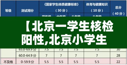 【北京一学生核检阳性,北京小学生阳性】