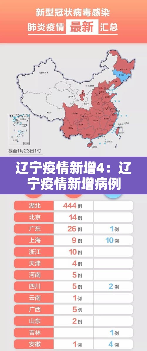 辽宁疫情新增4：辽宁疫情新增病例