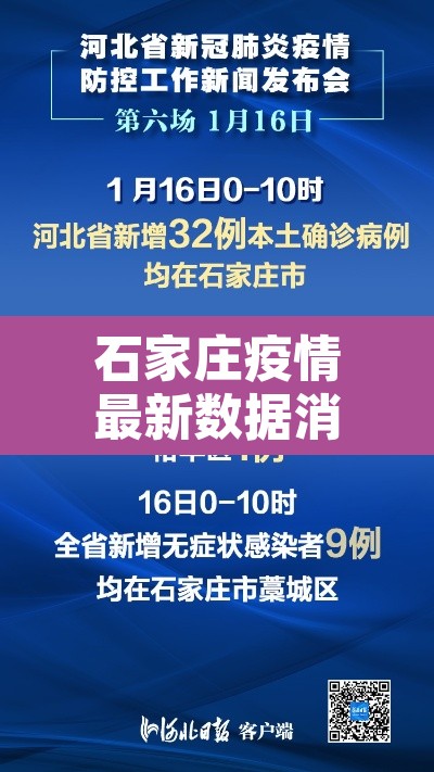 石家庄疫情最新数据消息今天新增—(石家庄疫情最新消息今日新增) 石家庄疫情最新数据消息今天新增—(石家庄疫情最新消息今日新增)