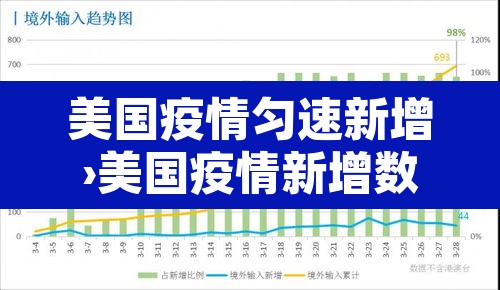 美国疫情匀速新增›美国疫情新增数据消息