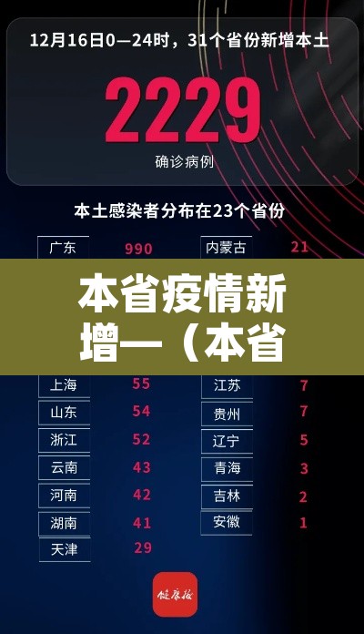 本省疫情新增—(本省最新疫情) 本省疫情新增—(本省最新疫情)