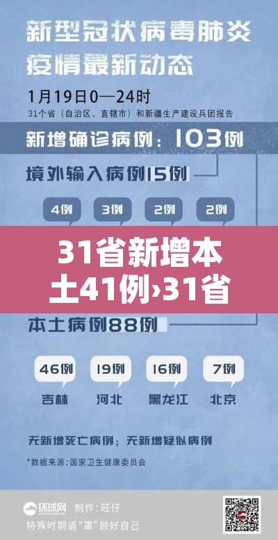 31省新增本土41例›31省新增42例 本土增22例4
