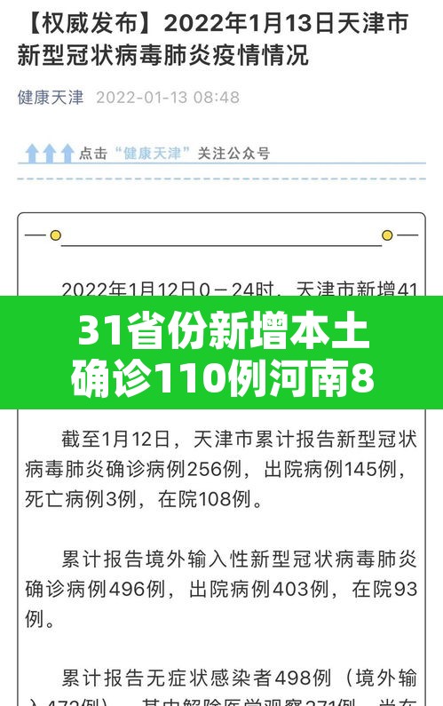 31省份新增本土确诊110例河南87例 → 河南省份新增本土病例83例 31省份新增本土确诊110例河南87例 → 河南省份新增本土病例83例