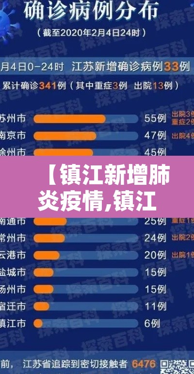 【镇江新增肺炎疫情,镇江新冠肺炎最新情况】 【镇江新增肺炎疫情,镇江新冠肺炎最新情况】