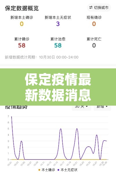 保定疫情最新数据消息 → 保定疫情最新动态