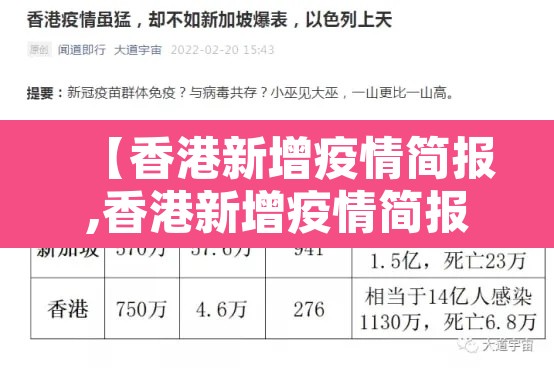 【香港新增疫情简报,香港新增疫情简报内容】