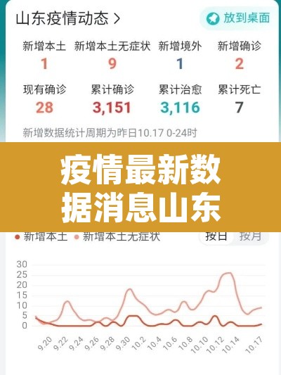 疫情最新数据消息山东—（山东疫情最新数据统计）