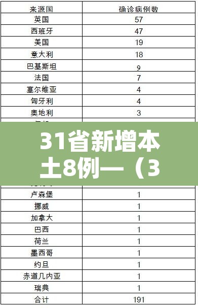 31省新增本土8例—（31省新增本土病例55例）