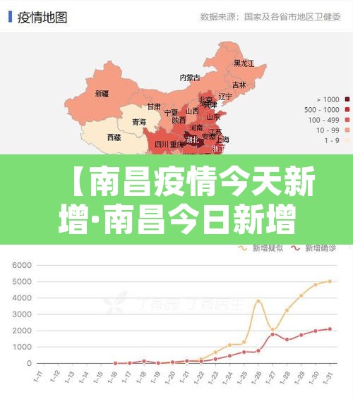 【南昌疫情今天新增·南昌今日新增】