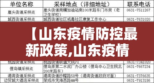 【山东疫情防控最新政策,山东疫情防控最新措施】