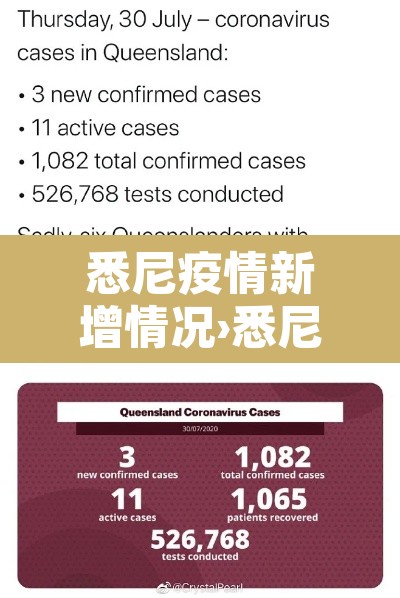 悉尼疫情新增情况›悉尼疫情新增情况最新消息