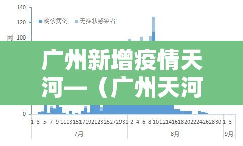 广州新增疫情天河—（广州天河疫情通报）