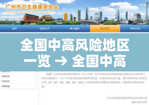 全国中高风险地区一览 → 全国中高风险区域分布