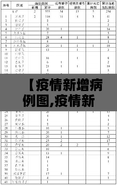 【疫情新增病例图,疫情新增地图】 【疫情新增病例图,疫情新增地图】
