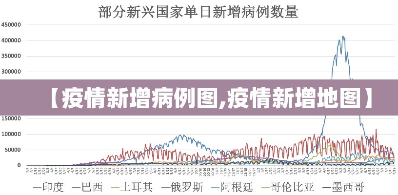 【疫情新增病例图,疫情新增地图】 【疫情新增病例图,疫情新增地图】