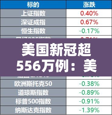 美国新冠超556万例：美国新冠超556万例了吗