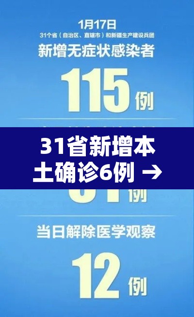 31省新增本土确诊6例 → 31省新增确诊16例本土2例