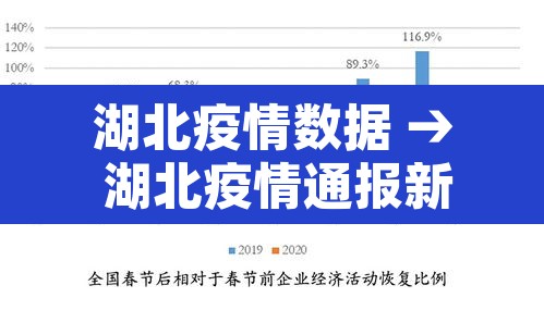 湖北疫情数据 → 湖北疫情通报新数据