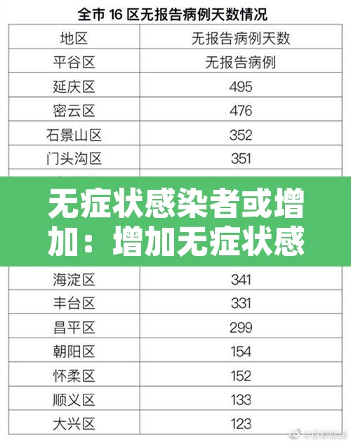 无症状感染者或增加：增加无症状感染者影响风险等级吗
