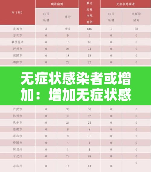 无症状感染者或增加：增加无症状感染者影响风险等级吗
