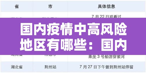 国内疫情中高风险地区有哪些：国内疫情中高风险地区汇总